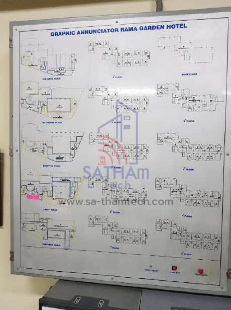 ระบบ Fire Alarm System